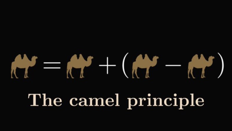 Featured image for Camel K 2022 roadmap - retrospective